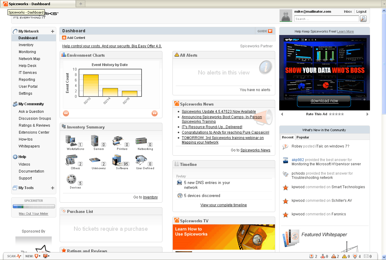 Spiceworks Dashboard Screenshot