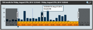 histogram