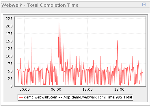 System Shepherd Webwalk Chart