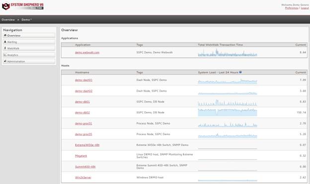 System Shepherd Dashboard