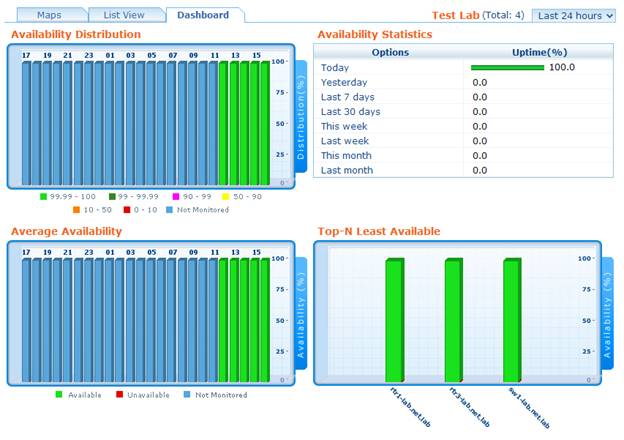 OpManagerAvailabilityreport