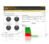 Orion Network Performance Manager from Solarwinds