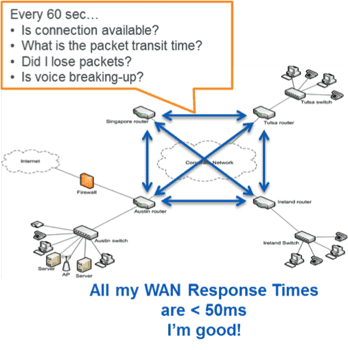 wan-performance