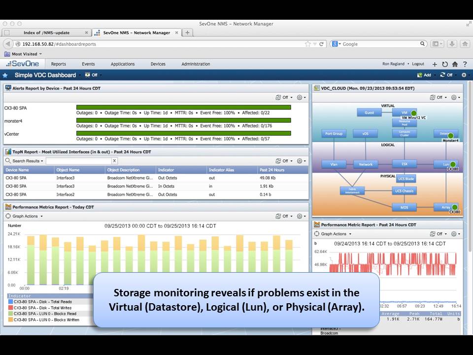 panopta vs solarwinds network performance monitor panopta vs solarwinds network performance monitor