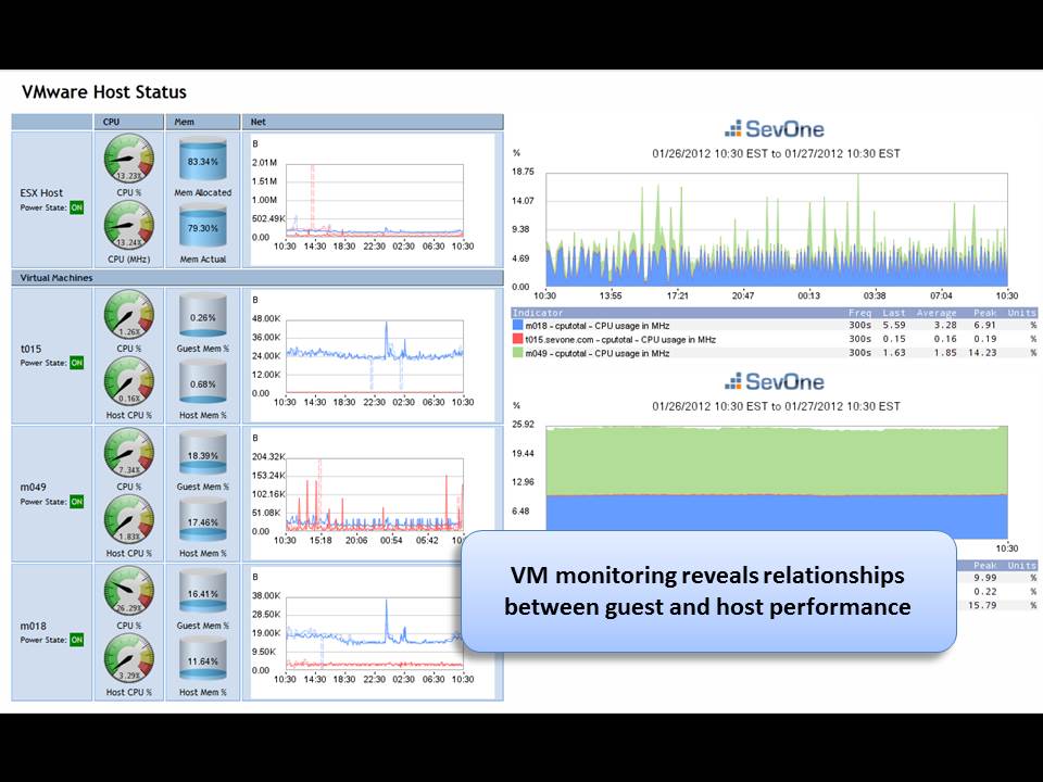 solarwinds network performance monitor benefits