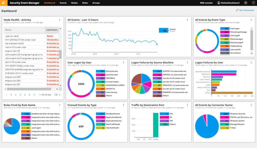 security event manager main dashboard