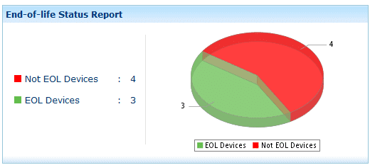 7DeviceExpert_EOL