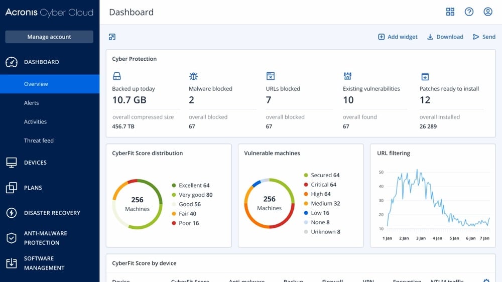 Acronis Cyber Protect