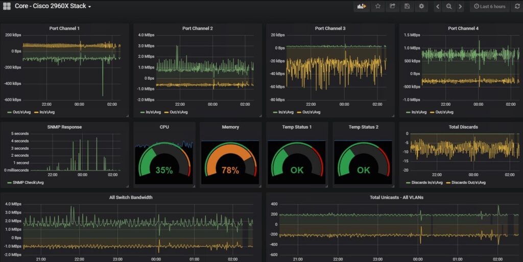 AdRem NetCrunch Bandwidth Monitoring