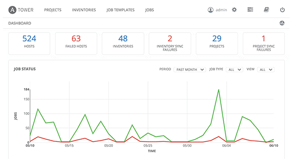 Top 17 FREE Tools for Network Administrators
