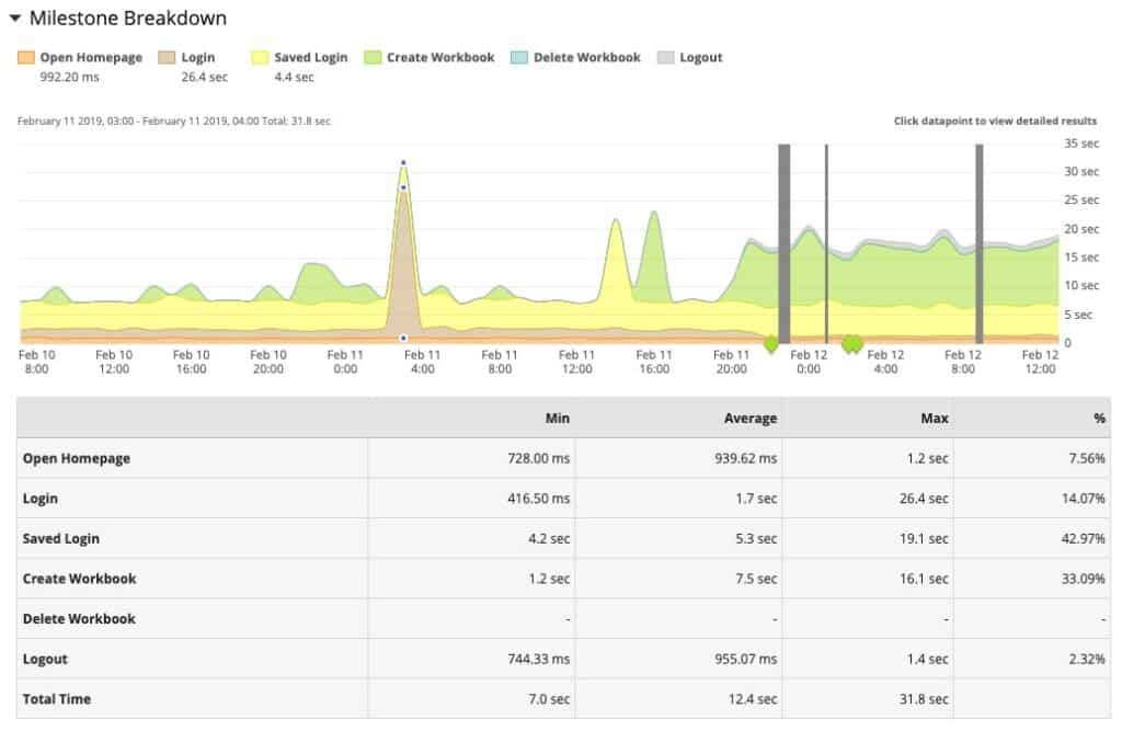 AppNeta Performance Monitor