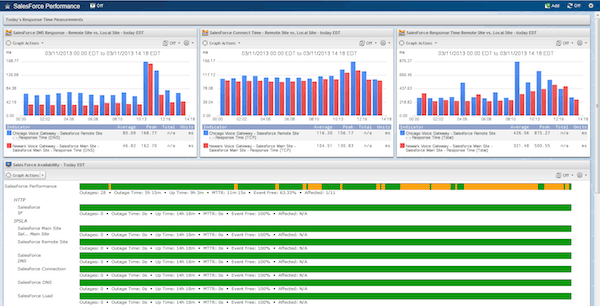 Application Performance