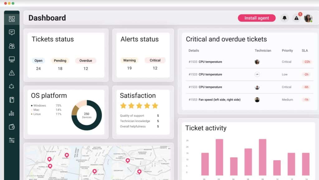 Atera Dashboard