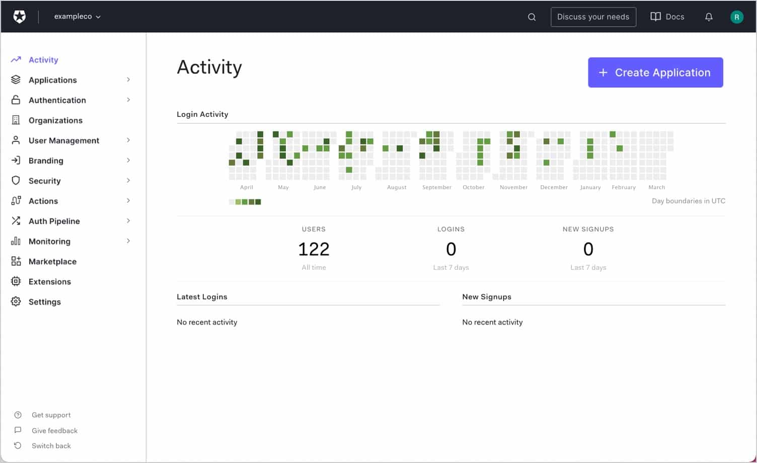 Authy