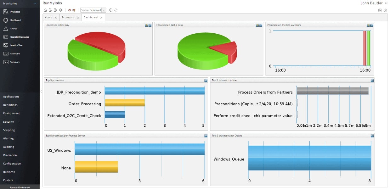 Autosys Automated Workload Management