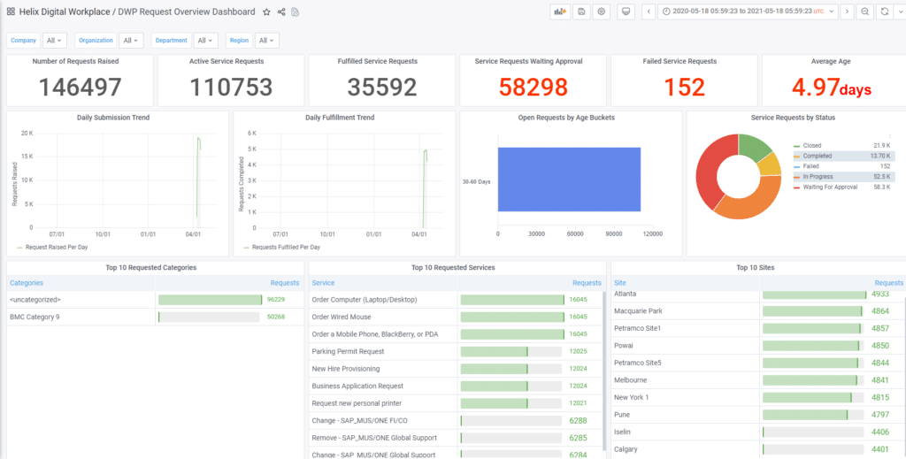 BMC Helix Cloud Security