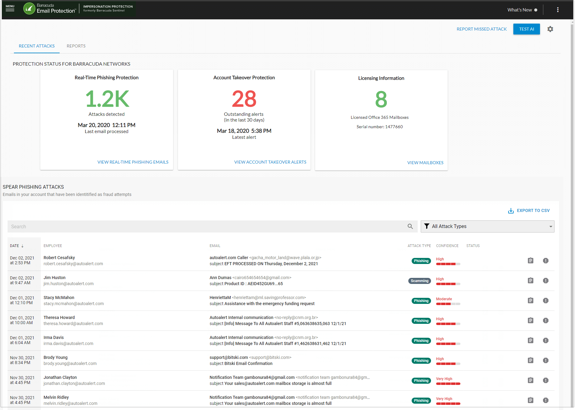 Barracuda Total Email Protection