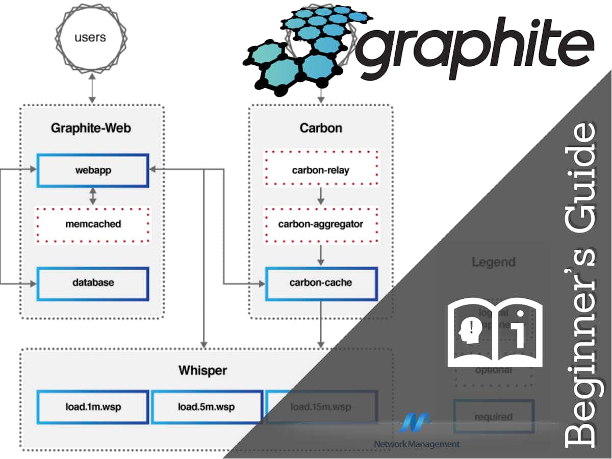 Graphite Beginner's Guide