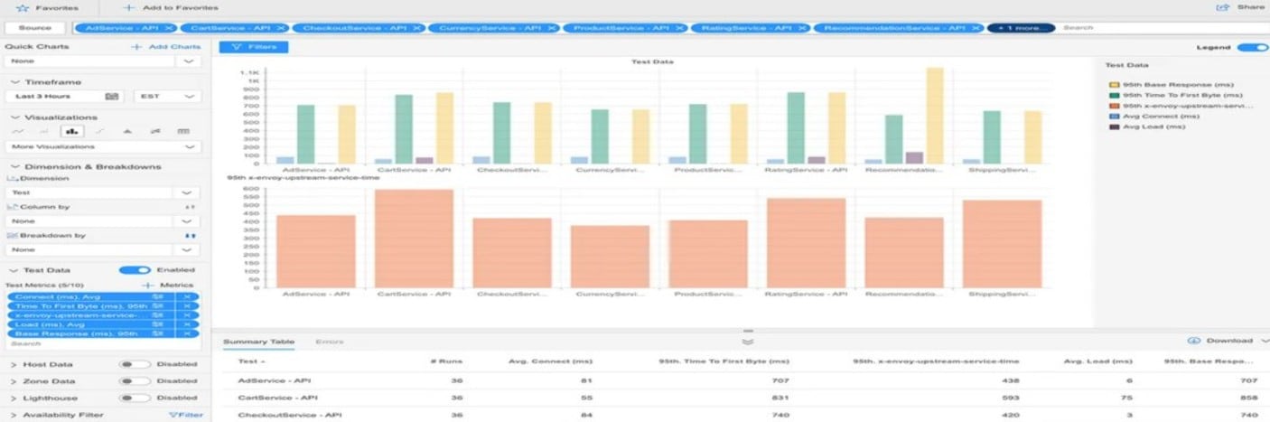 Catchpoint Application Experience