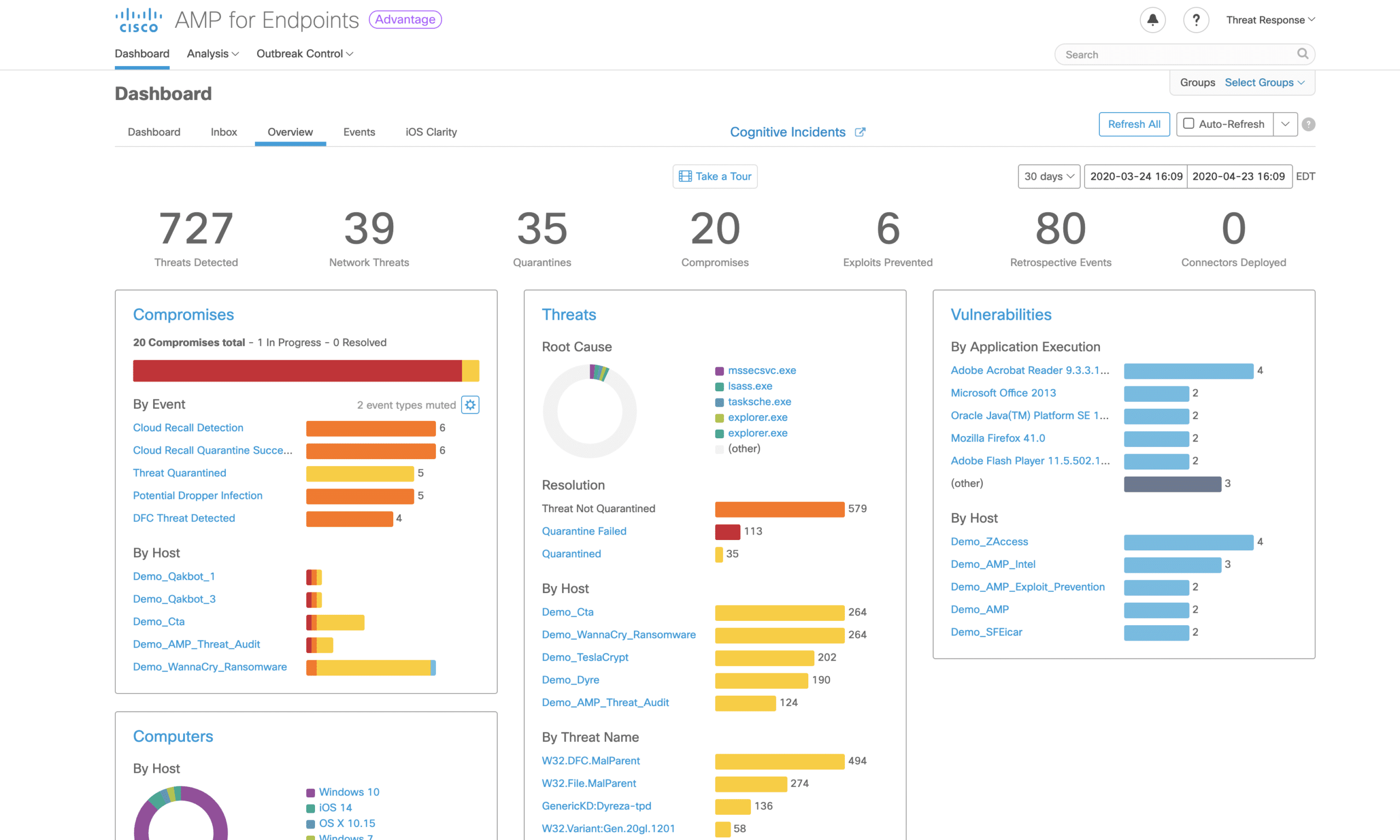 Cisco Cloud Email Security