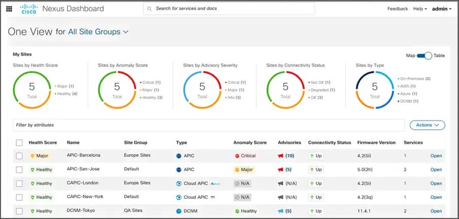 Cisco AnyConnect