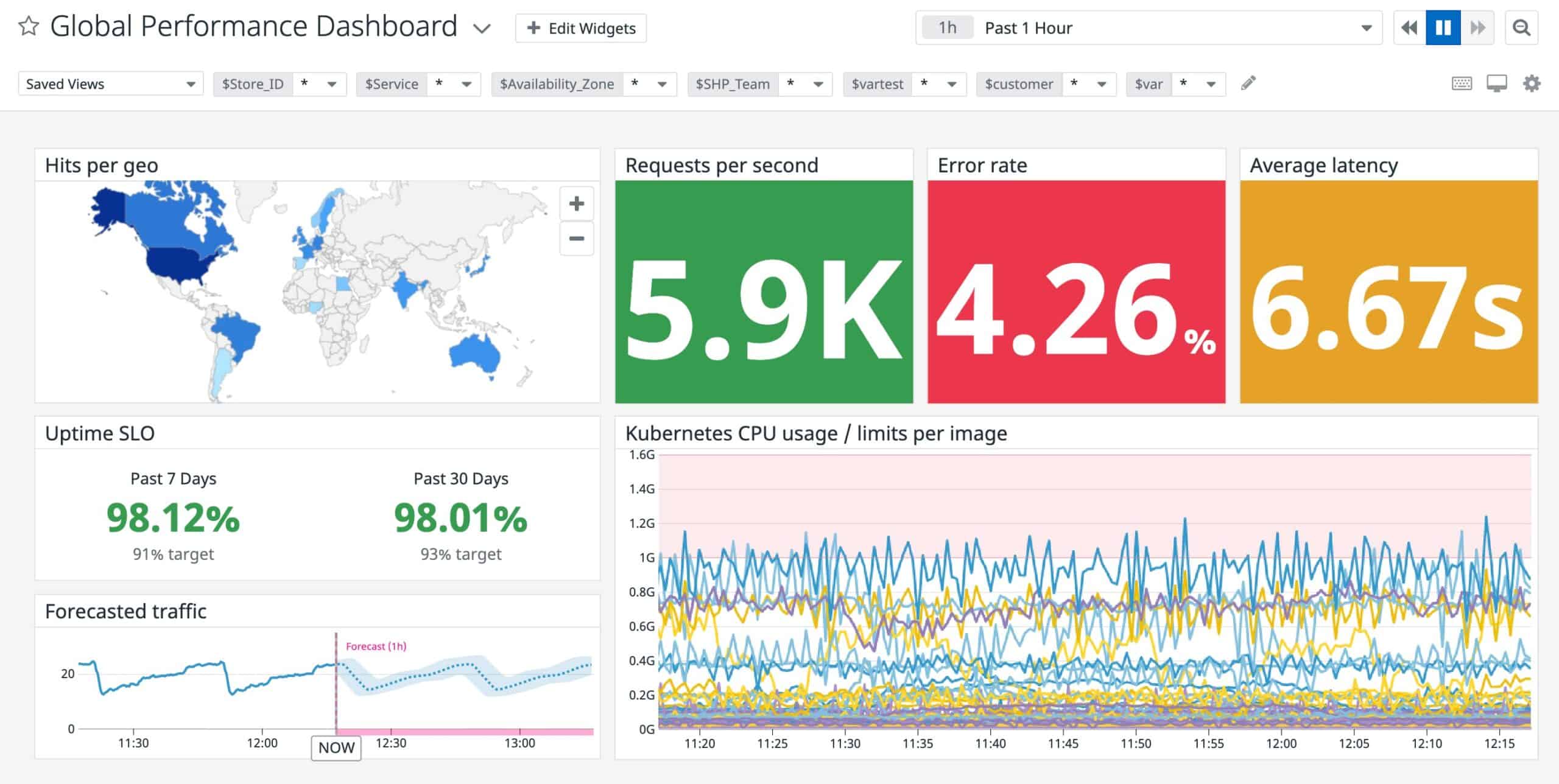 Datadog Infrastructure Monitoring