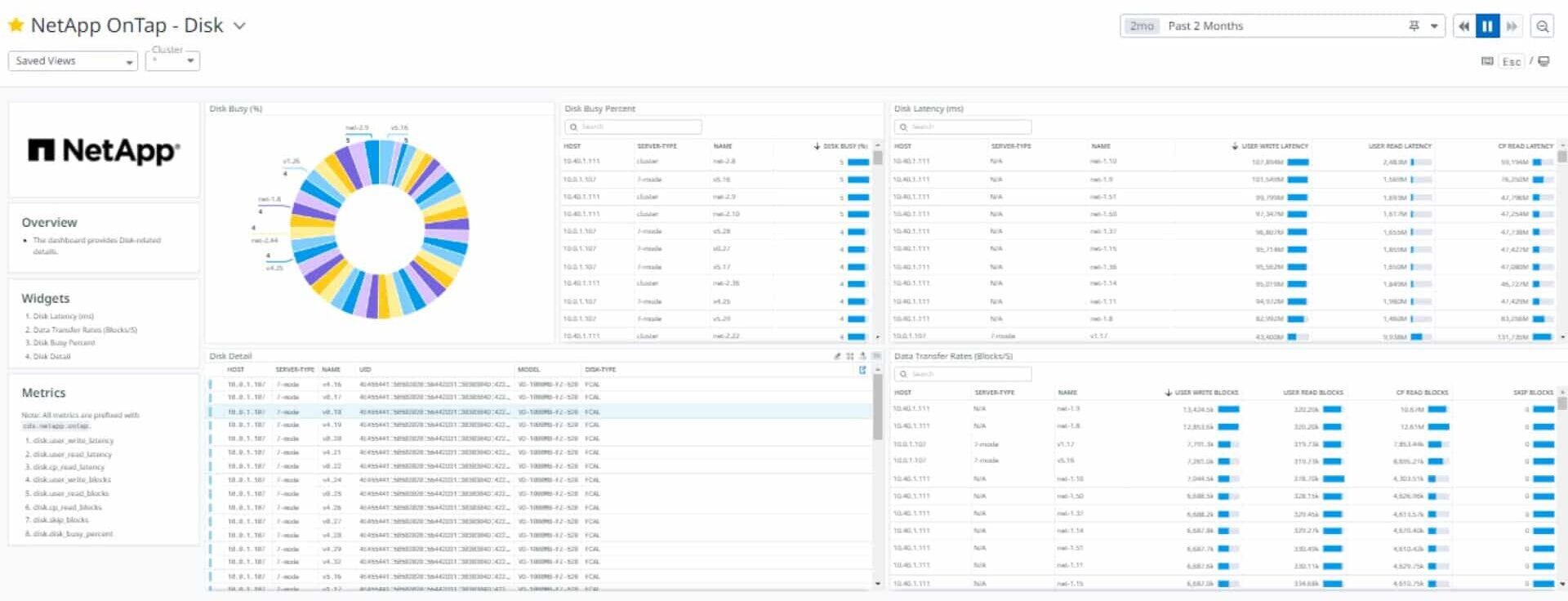 Datadog Infrastructure