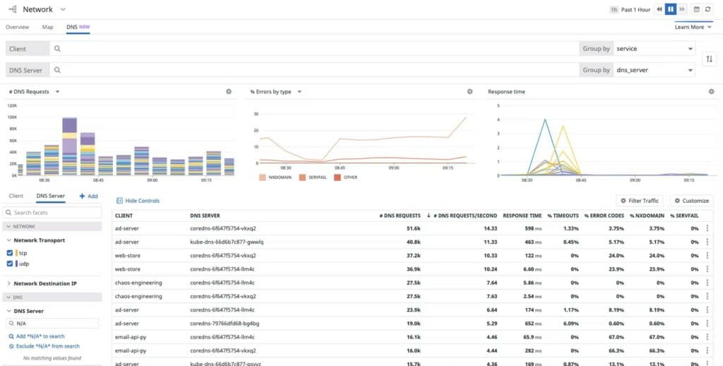Datadog Network Performance Monitoring