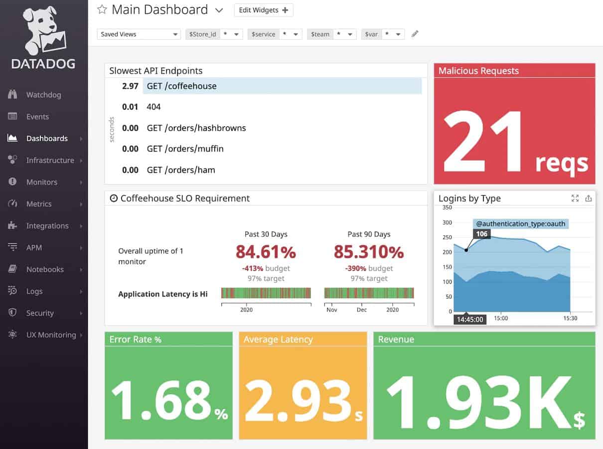 Datadog Security and Compliance Monitoring