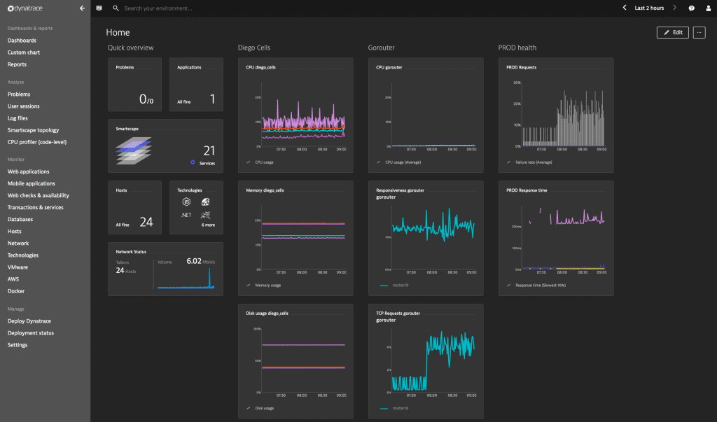 Dynatrace