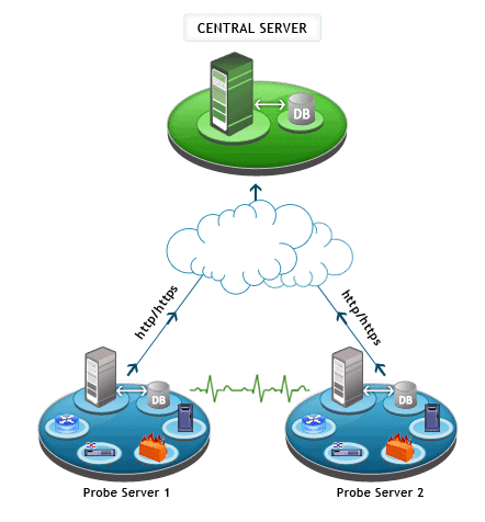 enterprise-model OpManager v12