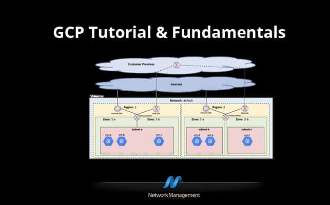 Google Cloud Platform Gcp Networking Fundamentals