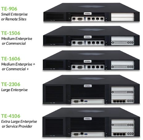 Infoblox Appliances IPAM