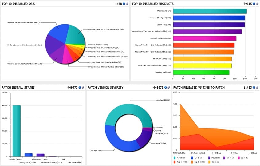 Ivanti Patch Management for Endpoints