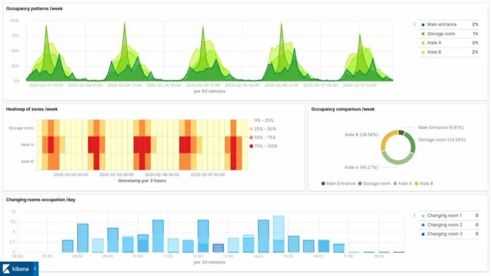 Kibana