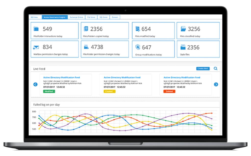 Lepide Data Security-Platform
