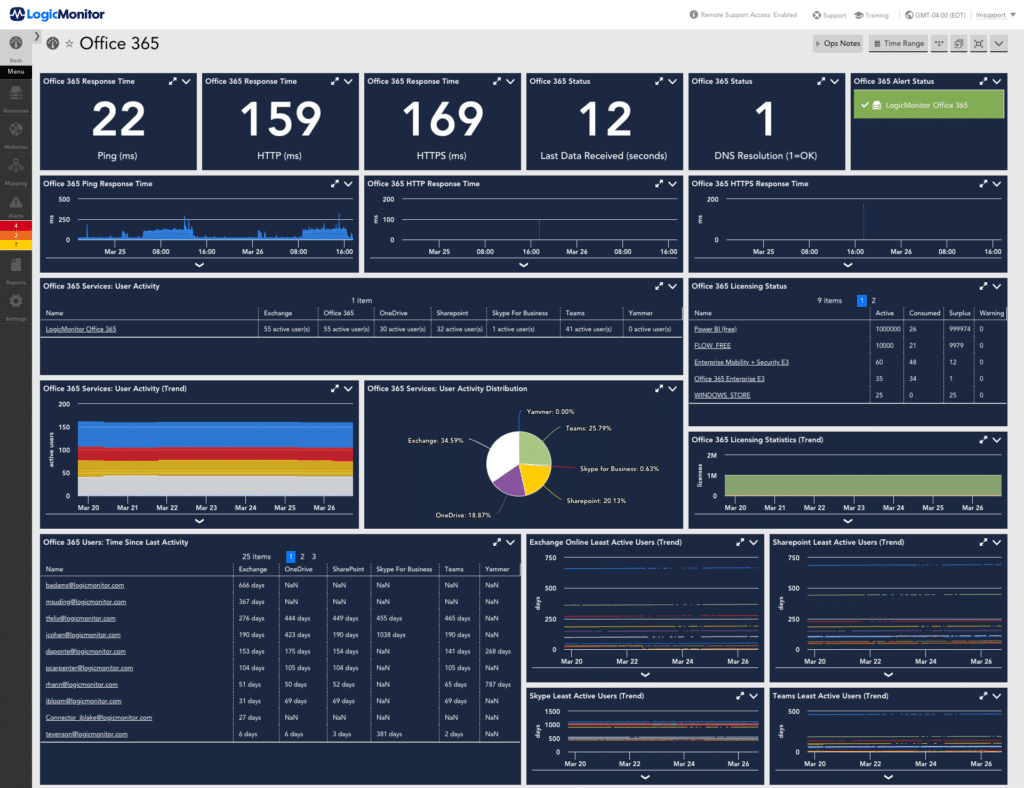 LogicMonitor