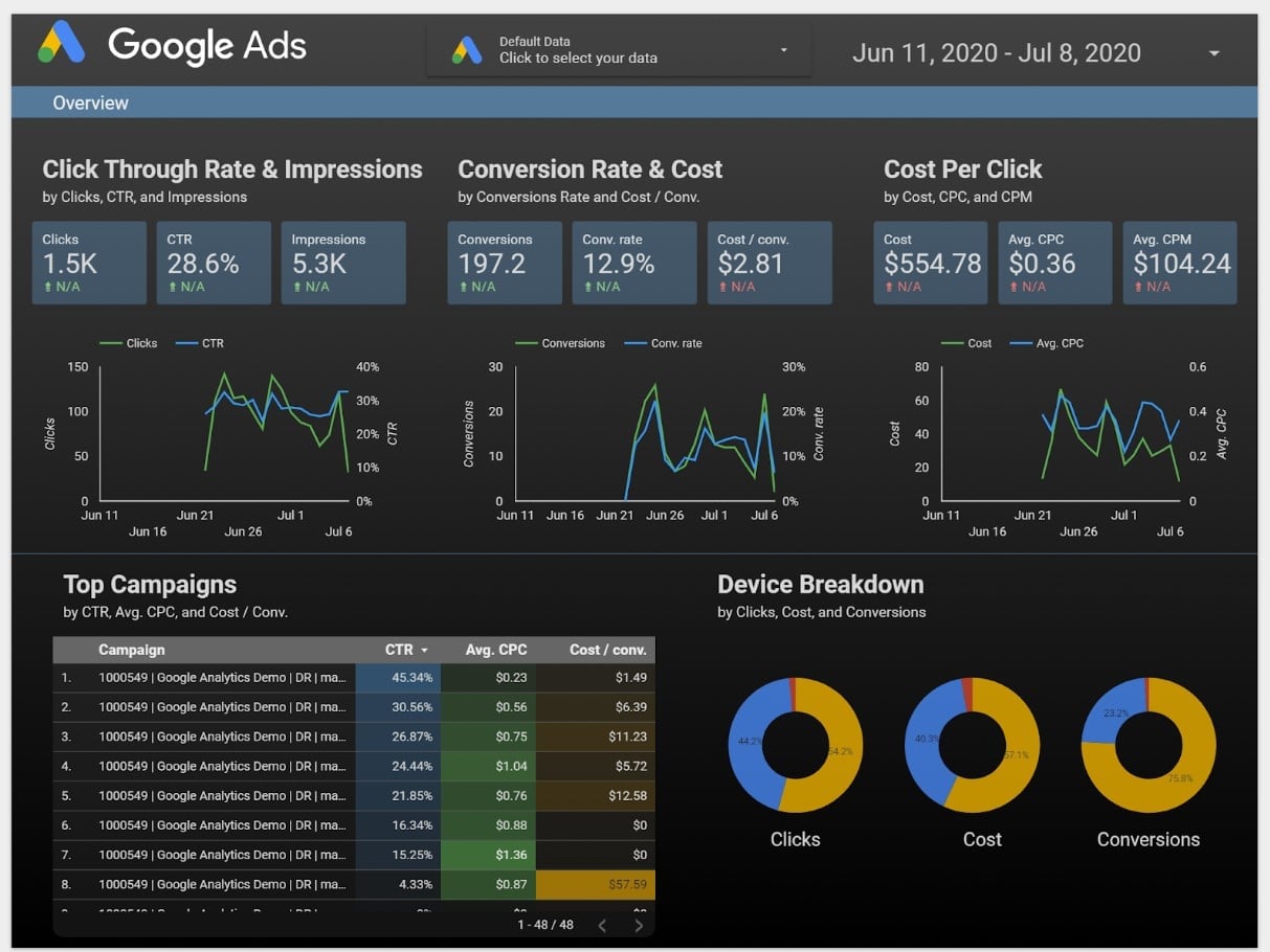 Looker Studio google ads dashboard