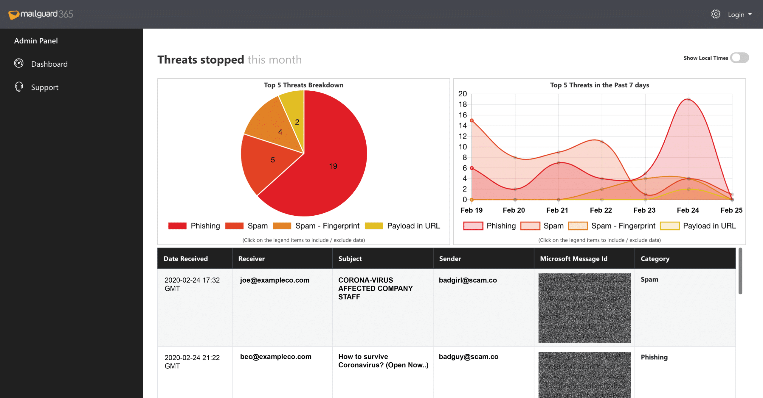 MailGuard Email Protection Software