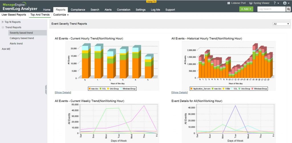 ManageEngine EventLog Analyzer