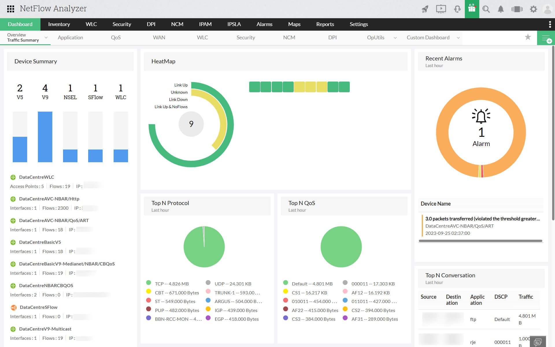 ManageEngine NetFlow Analyzer dashboard overview