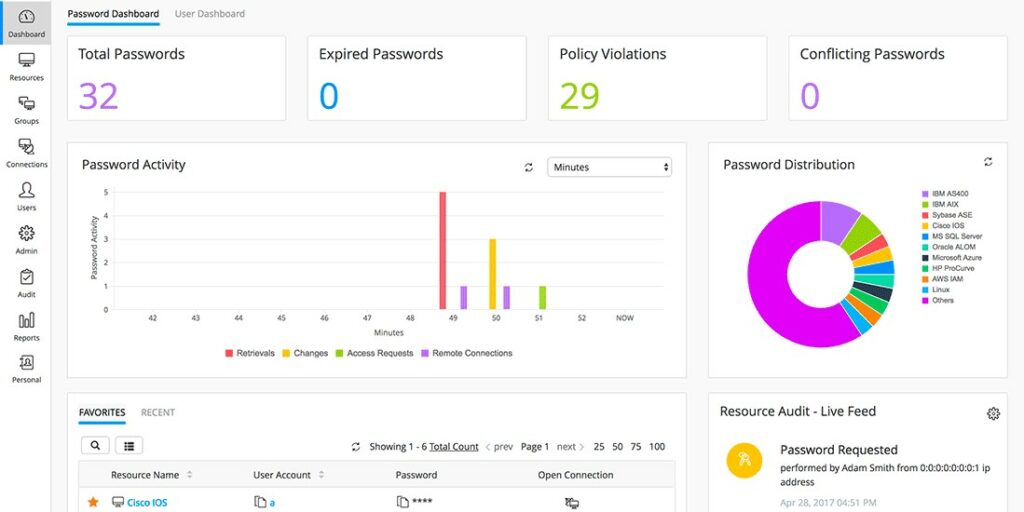ManageEngine Password Manager Pro