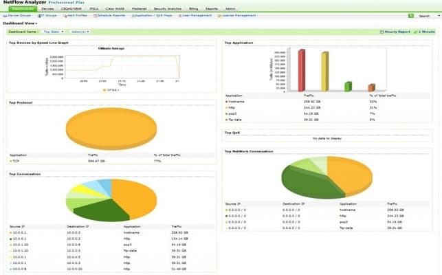 manageengine netflow analyzer manageengine netflow analyzer