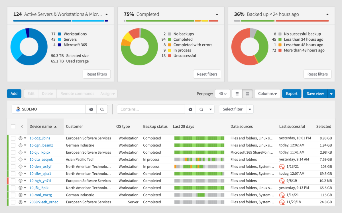 N-able Cove Data Protection