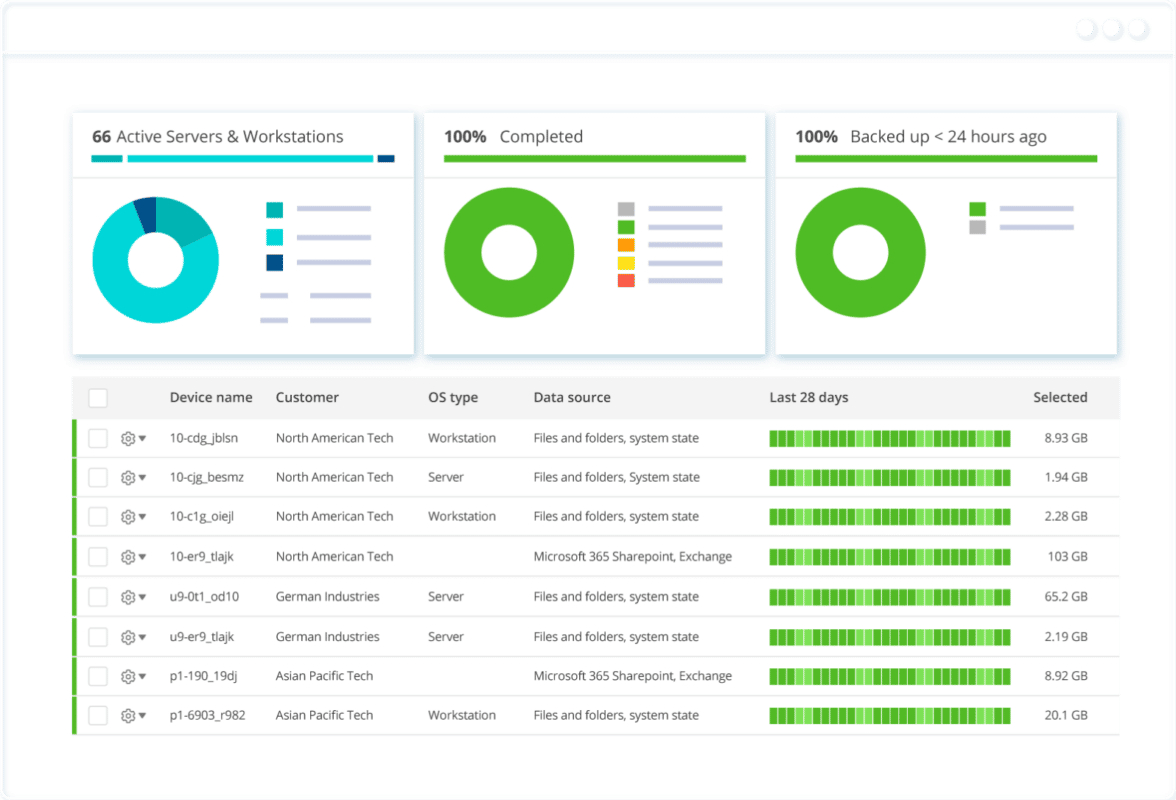 N-able Data Protection