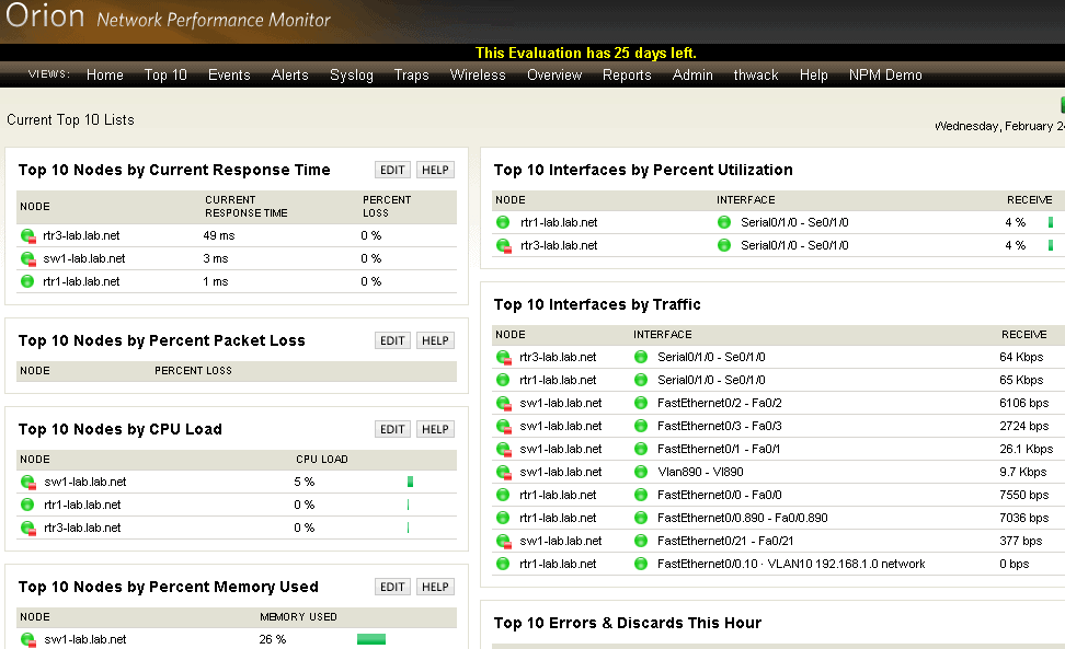 NPMTop10