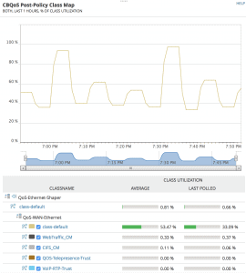 CBQoS statistics in NTA, from SolarWinds demo website.