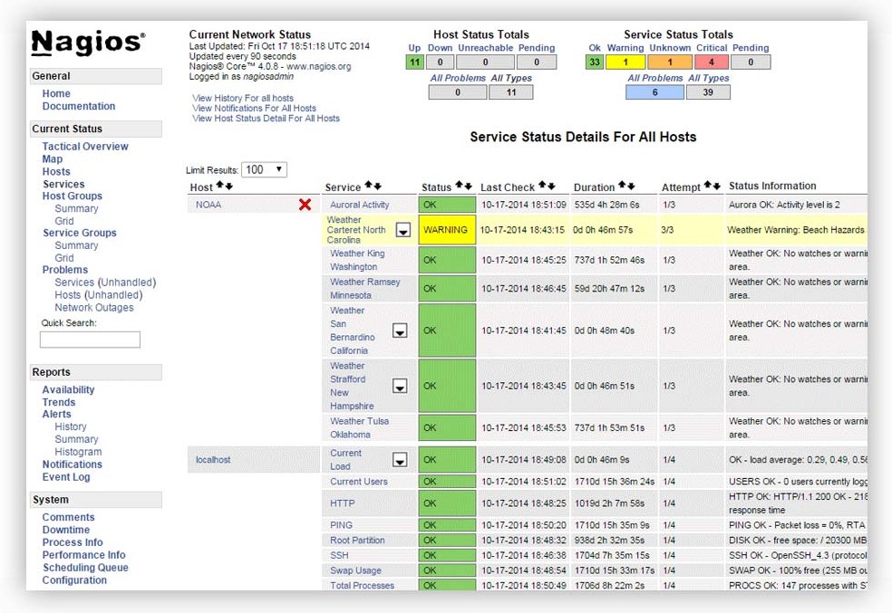 Nagios Core