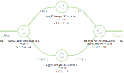 NetPath Path
