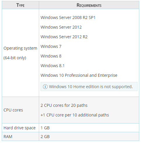 NetPath Requirements